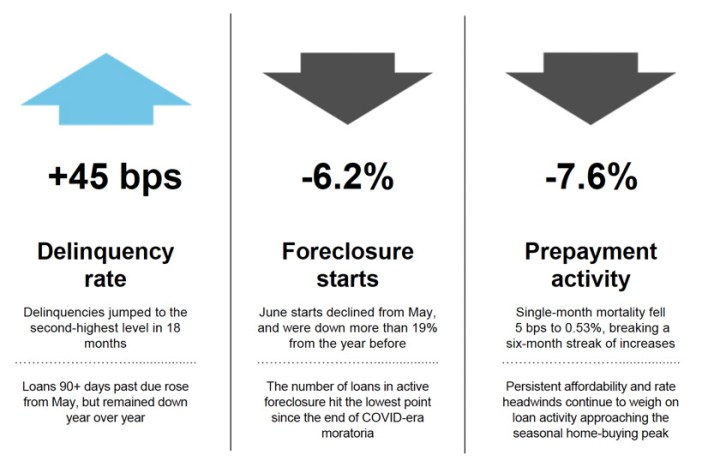 ICE Mortgage Technology