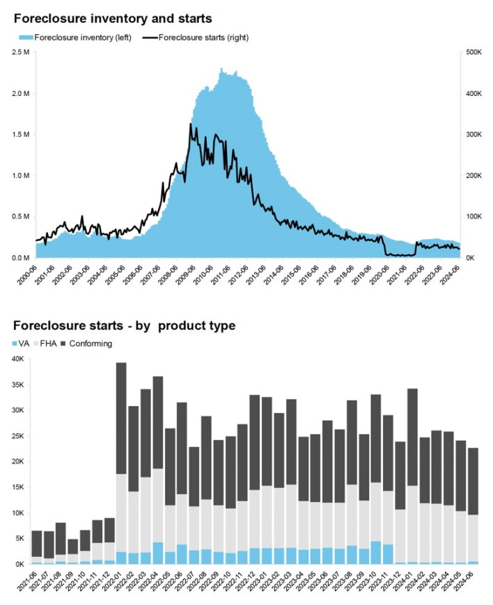 ICE Mortgage Technology