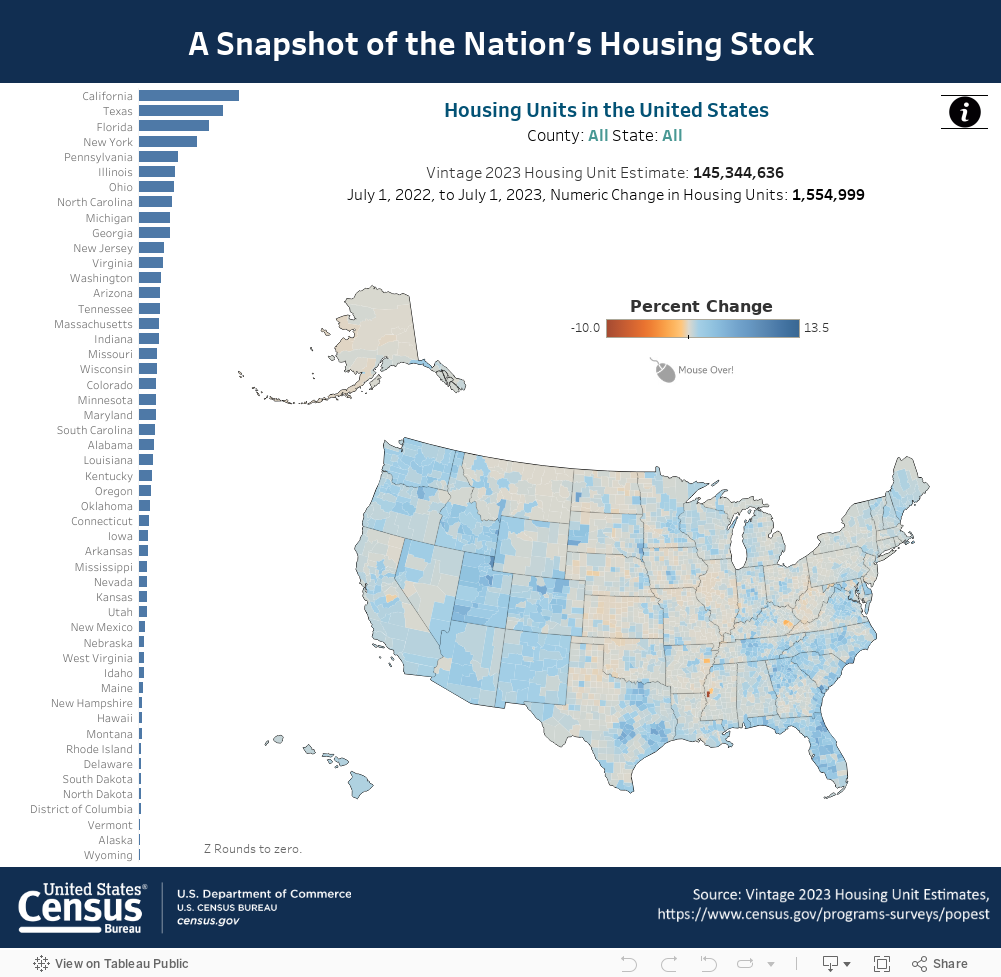 housing unit_viz 